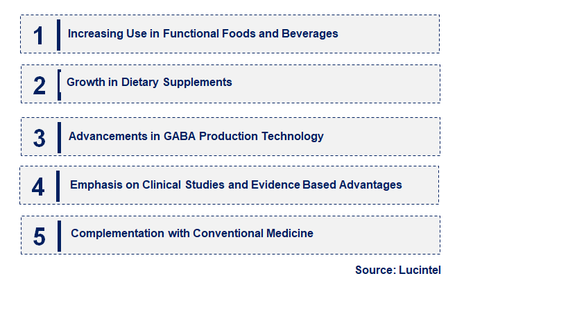 Emerging Trends in the Gamma-Aminobutyric Acid (GABA) Market